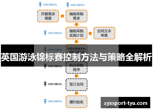 英国游泳锦标赛控制方法与策略全解析